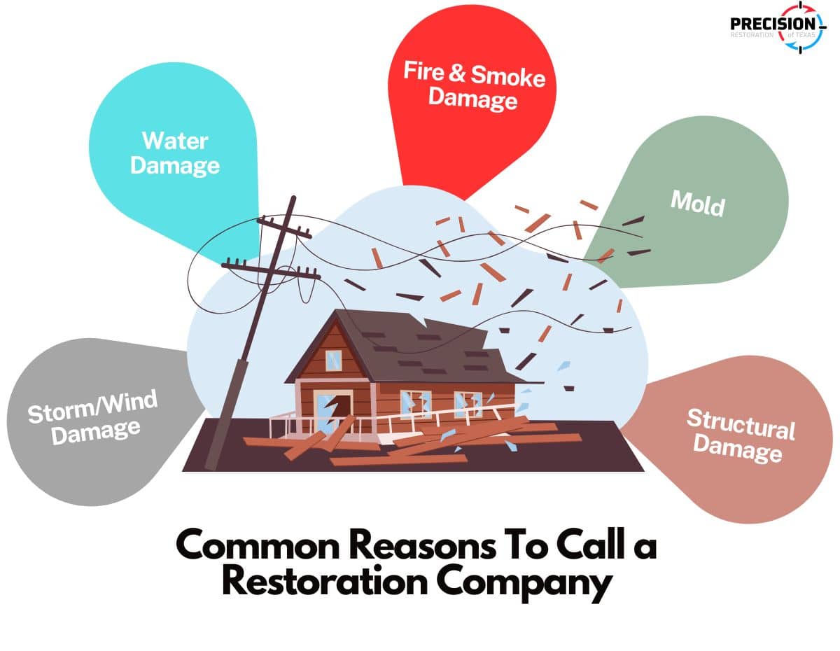 An infographic highlighting common reasons to call a restoration company, including water damage, fire and smoke damage, mold, structural damage, and storm/wind damage.